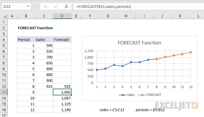 excel-forecast-function-exceljet